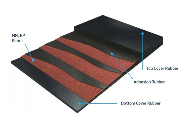 컨베이어 벨트에 사용되는 고무 재료